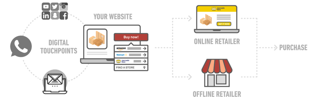 Where To Buy - Full Customer Journey