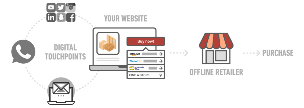 Offline Customer Journey