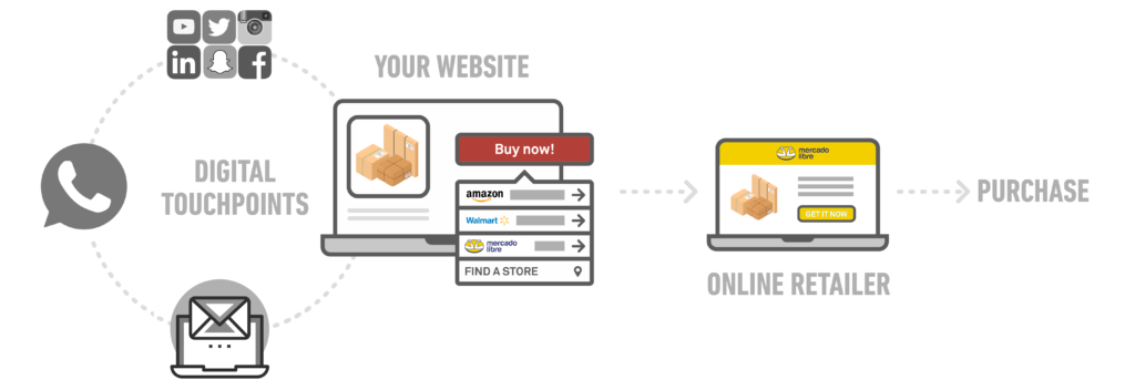 Online Customer Journey