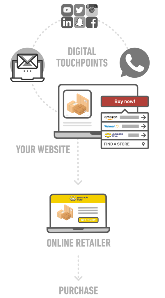 Online Customer Journey Mobile